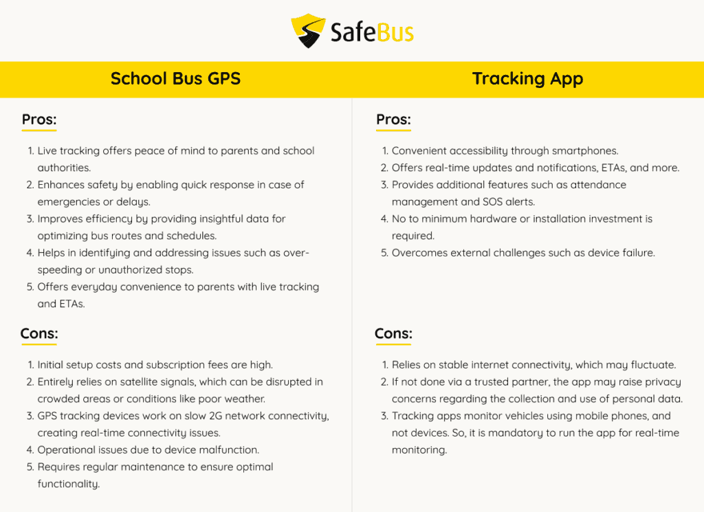 School Bus GPS vs Tracking App: Which is Better